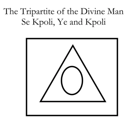 The Tripartite of the Divine Man