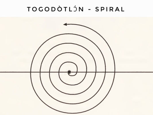 Human Life Progress Represented by the Spiral